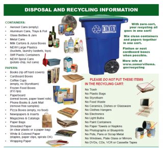 Preview of the zero-sort recycling guide from the Environmental Service Guide