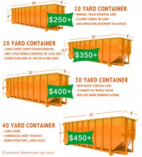 Roll off container prices