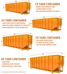 Roll off dumpster sizes
